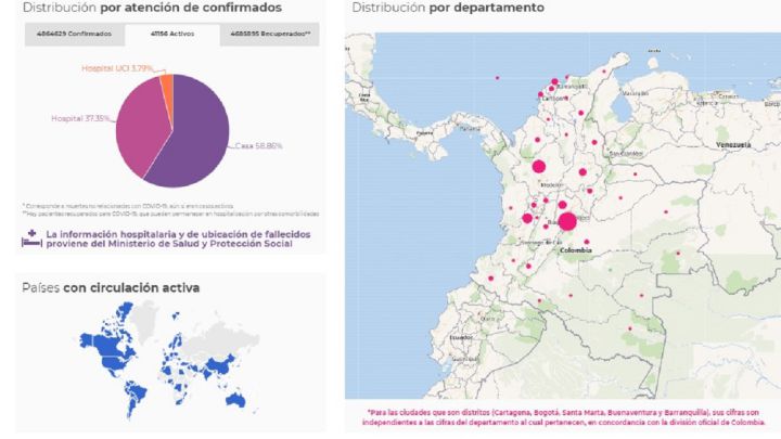 Mapa del coronavirus en Colombia el 14 de agosto de 2021. Casos, muertes y recuperados. El Ministerio informa que hay 4.007 nuevos casos positivos.