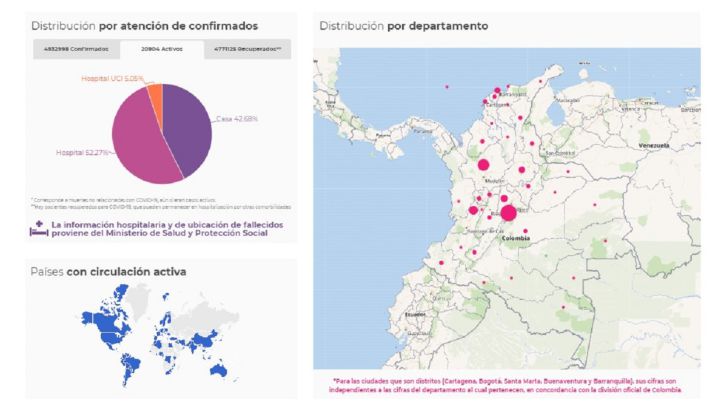 Mapa del coronavirus en Colombia el martes 14 de septiembre de 2021. Muertes, casos y recuperaciones. Se reportan 1.435 nuevos positivos en el país.