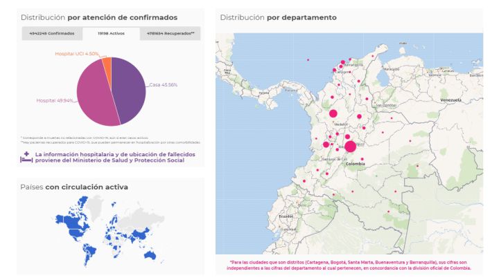 Mapa del coronavirus en Colombia el lunes 20 de septiembre de 2021. Muertes, casos y recuperaciones. Se reportan 1.185 nuevos positivos en el país.