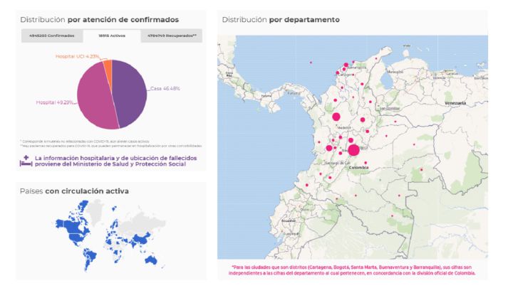 Mapa del coronavirus en Colombia el miércoles 22 de septiembre de 2021. Muertes, casos y recuperaciones. Se reportan 1.581 nuevos positivos en el país.