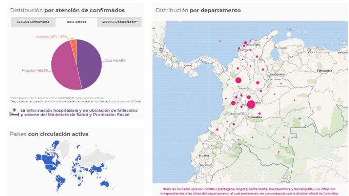 Mapa del coronavirus en Colombia el jueves 23 de septiembre de 2021. Muertes, casos y recuperaciones. Se reportan 1.581 nuevos positivos en el país.