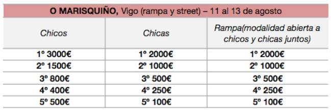 Premios O'Marisquiño (Vigo) - Circuito Nacional Skate
