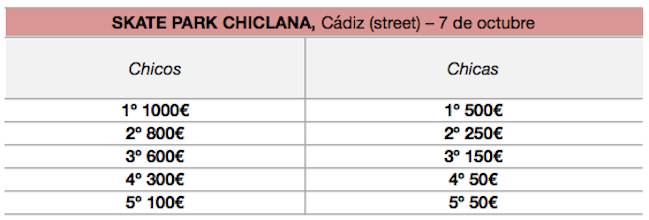 Premios Chiclana (Cádiz) - Circuito Nacional Skate