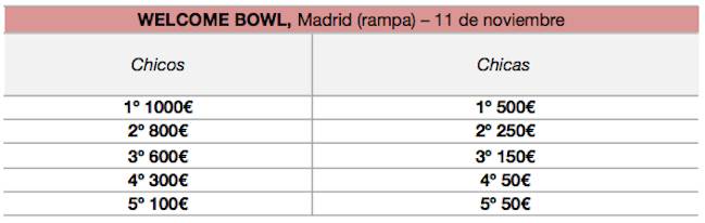 Premios Welcome Bowl (Madrid) - Circuito Nacional Skate