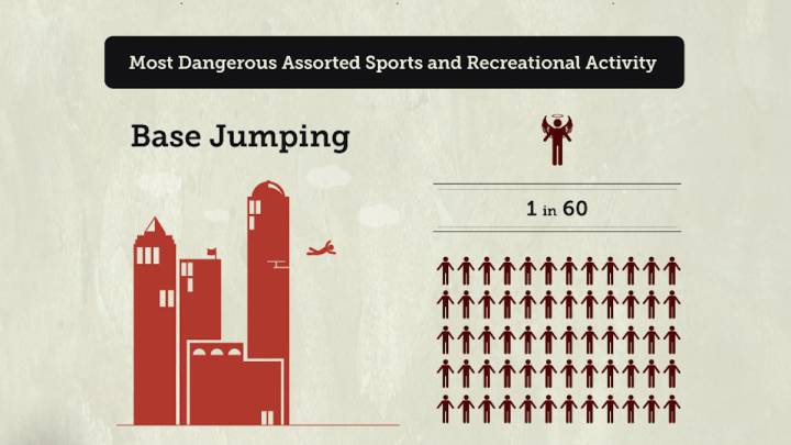 salto base deporte mas peligroso mundo probabilidades morir grafico unofficial networks