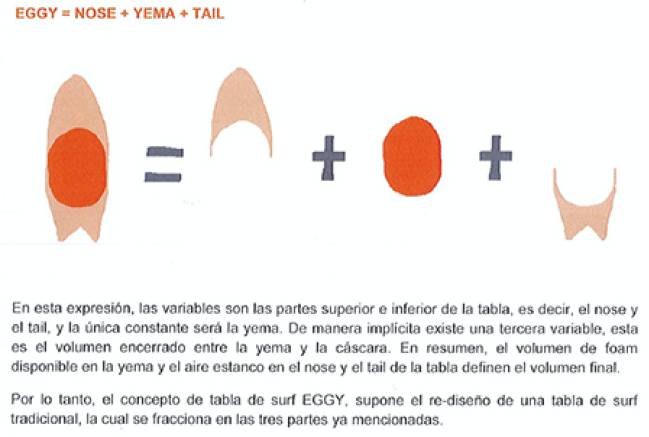 eggy surfboards tabla surf desmontable plegable partes