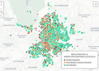 Los bares de Madrid que han suspendido en Sanidad
