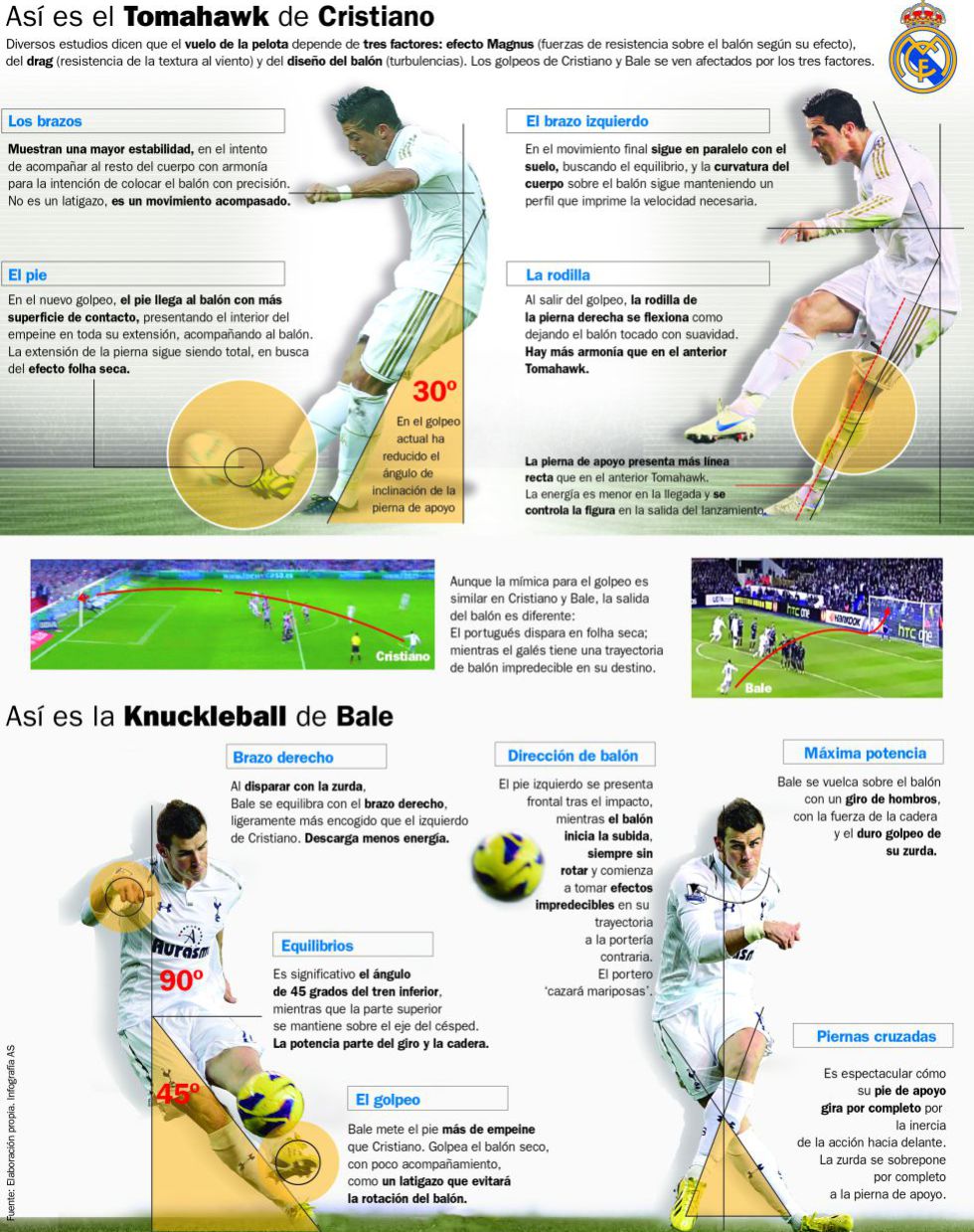 Set-piece dilemma: CR7 Tomahawk vs Bale Knuckleball