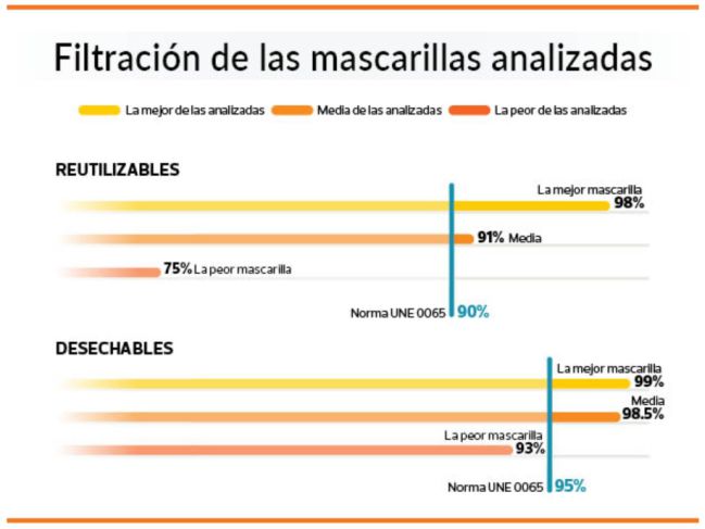 ocu, covid-19, mascarillas