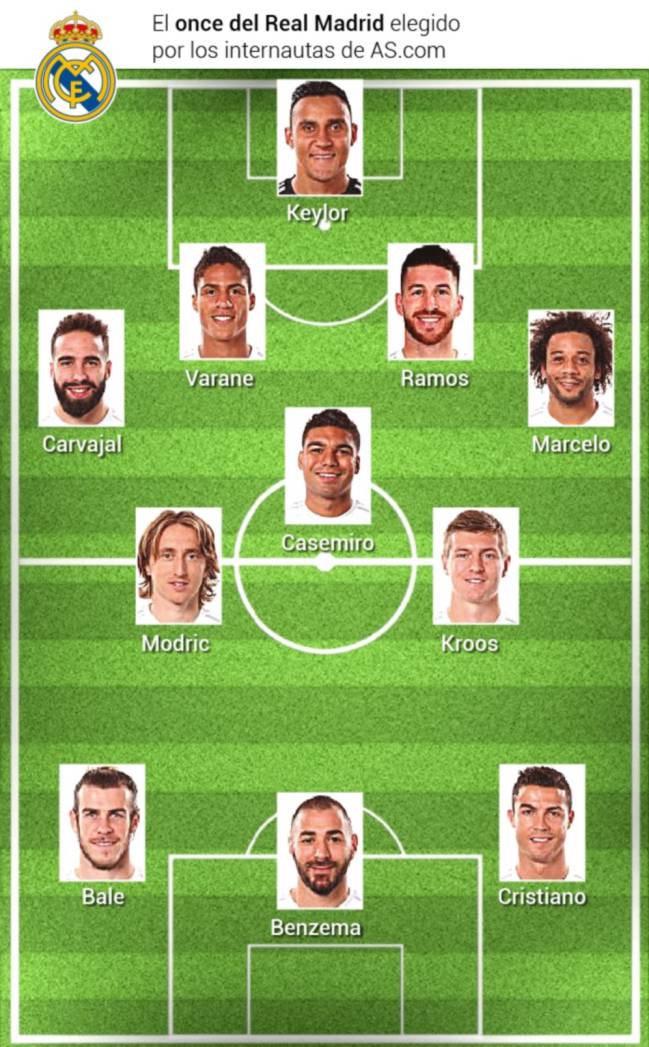 Real Madrid | Real Madrid fans vote for their starting XI for El