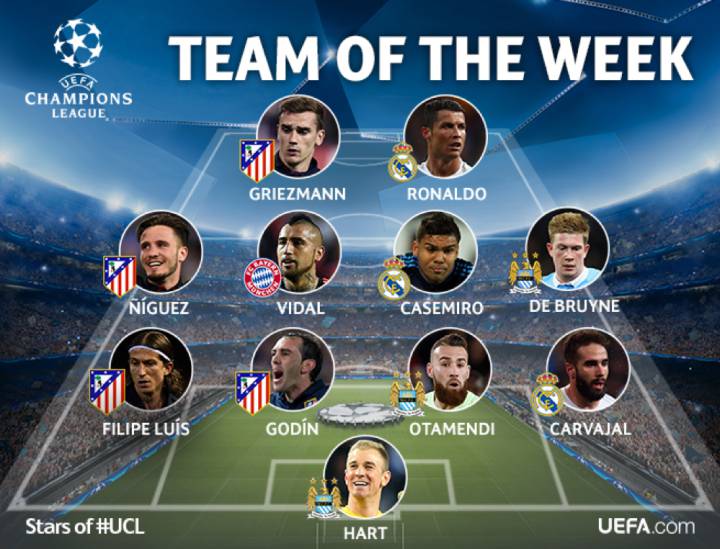 Champions League team of the week quarter-final second leg 2016