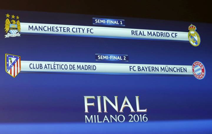 Champions League 2016 draw