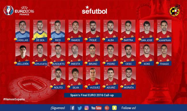 Spain squad Euro 2016