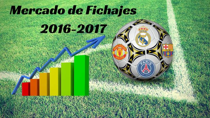 Transfer market live 2016-17