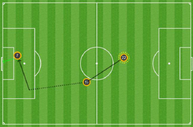 Isco to Bale to Cristiano. Hat-trick and derby record secured.