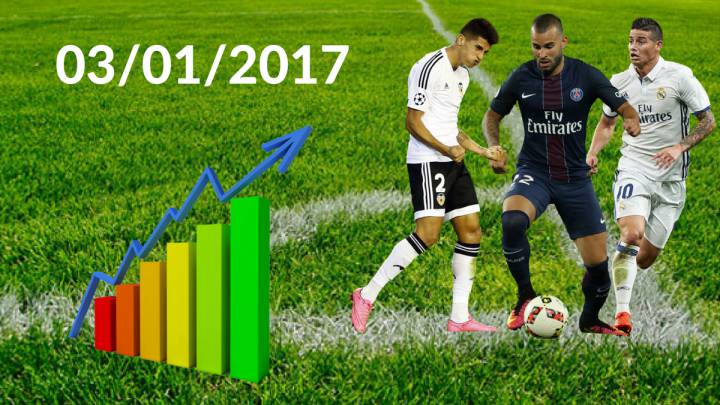 January transfer window 2016/2017 live online, today, Tueday 3 January: latest news