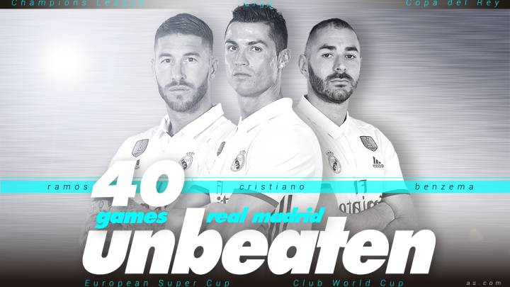 Zidane's Real Madrid new Spanish record of 40 games unbeaten