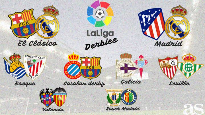 El Clásico, Madrid v Atlético, Barcelona v Espanyol, Sevilla v Betis, Athletic v Real Sociedad, and more... all of the key dates for the upcoming season.