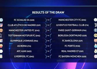 Champions League/Europa League 2018/19 draws
