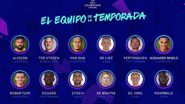 Premier League boasts 11 players in UCL 'Squad of the Season'