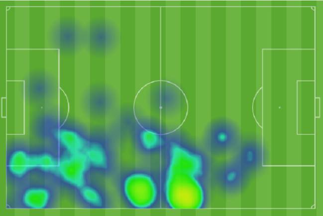 Real Madrid winger starting to warm up nicely.