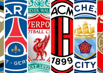 Understanding ownership of leading Euro football clubs
