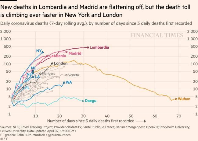 China's numbers continue to decline.