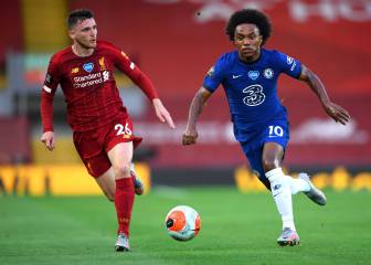 Arsenal line up free agent Willian amid ‘big concern’ over finances