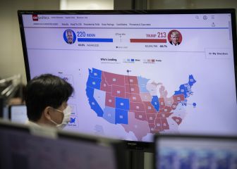 Which swing states have Trump and Biden won?