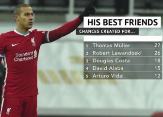 Liverpool's Thiago: the assist king