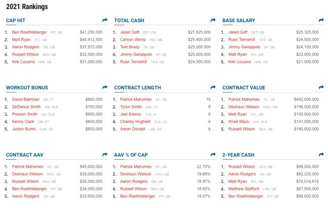 NFL rankings