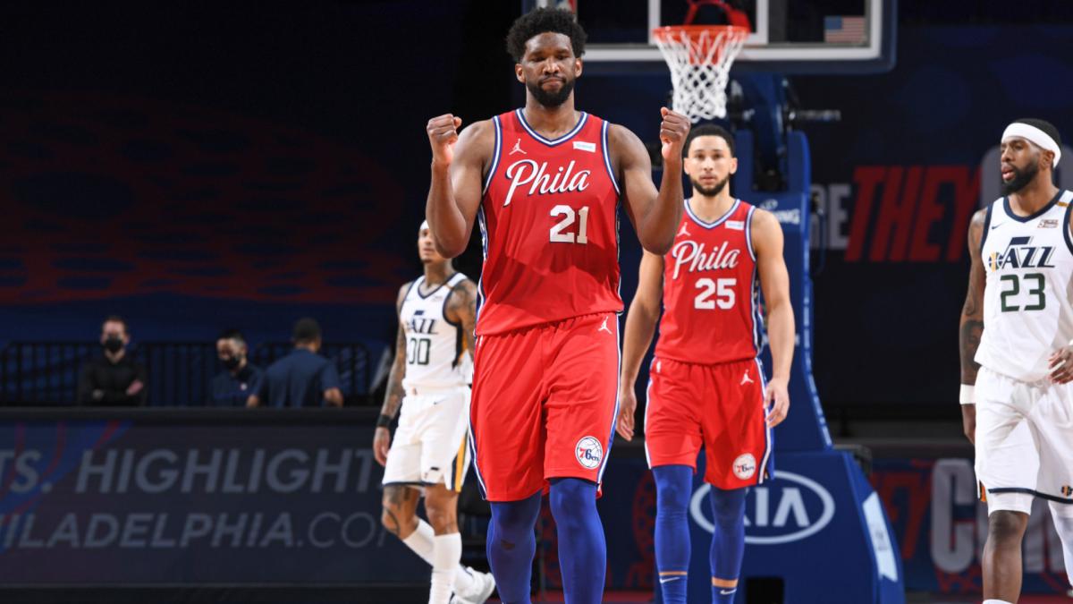 NBA: Embiid leads 76ers past Jazz as Harden shines on Houston return