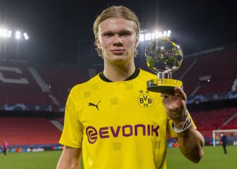 Who are the Champions League 2021 top scorers?