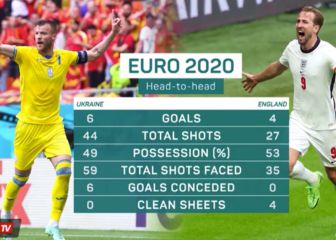 Ukraine v England preview