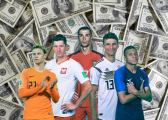 How much money do the Euro 2020 champions win?