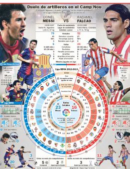 Messi-Falcao: duelo entre los mejores goleadores de la Liga Messi-Falcao: duelo entre los mejores goleadores de la Liga