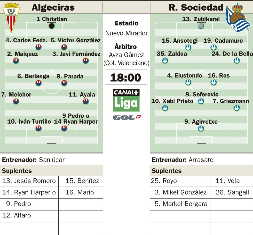 La Real Sociedad no se quiere fiar de un Segunda B: el Algeciras