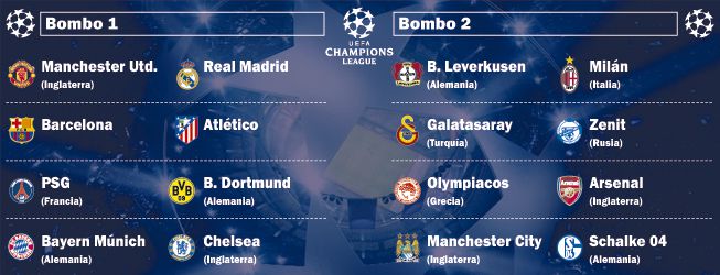 Dos cocos para los españoles en octavos de final: City y Arsenal Dos cocos para los españoles en octavos de final: City y Arsenal