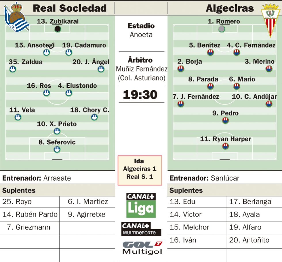 La Real Sociedad no desea más pesadillas en el torneo copero