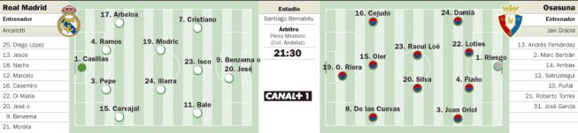 Con Gareth Bale de titular