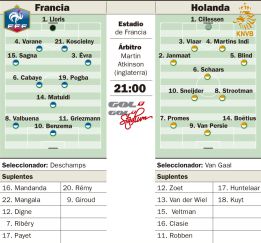 Amistoso de lujo para Benzema y Francia ante una dura Holanda