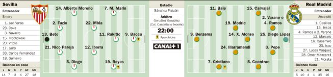 La Liga del Real Madrid pasa ahora por el Sánchez Pizjuán