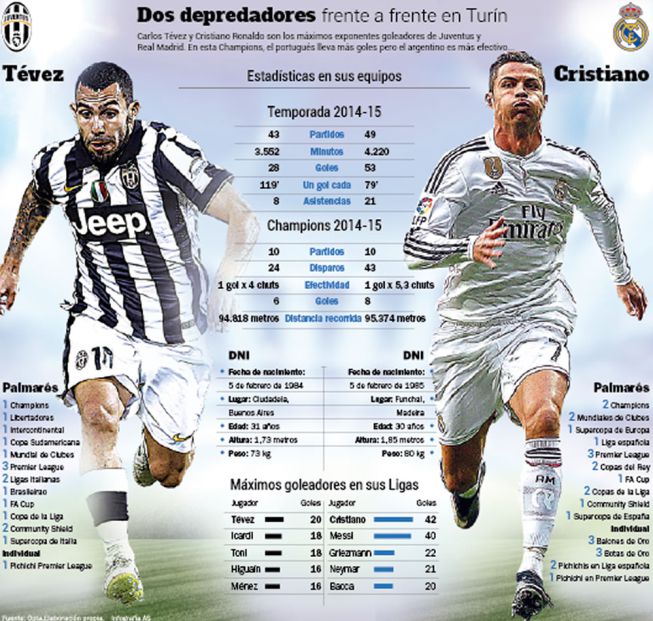 Cristiano-Tévez: el Pichichi de la Liga reta hoy al del Calcio