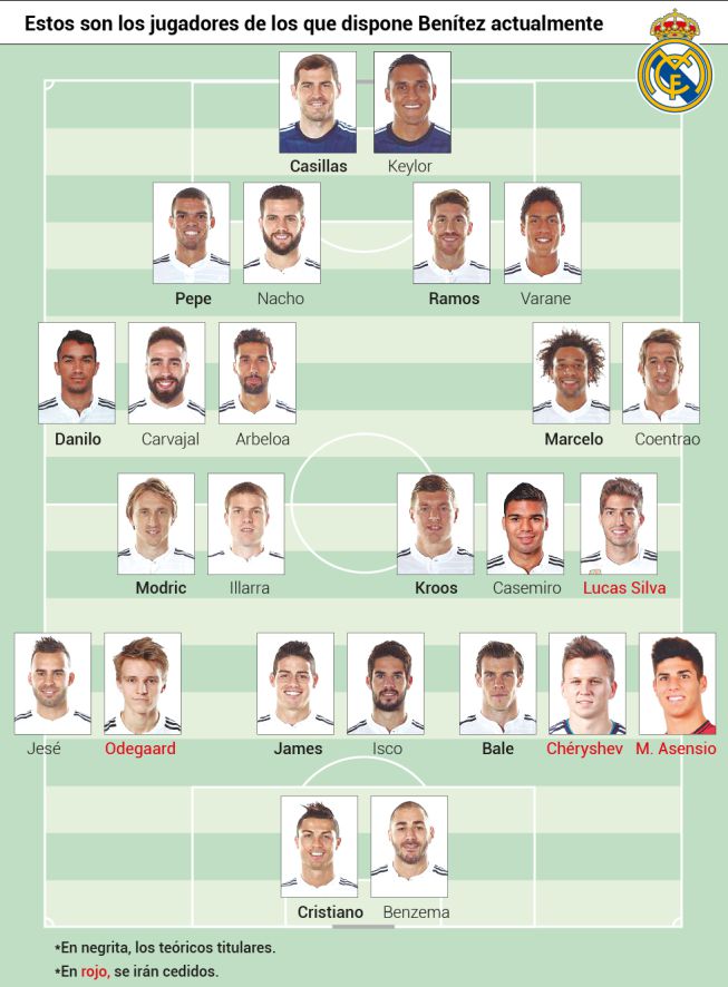 Real Madrid - Fichajes