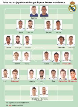 Los otros 5 frentes abiertos de Rafa Benítez en el Real Madrid