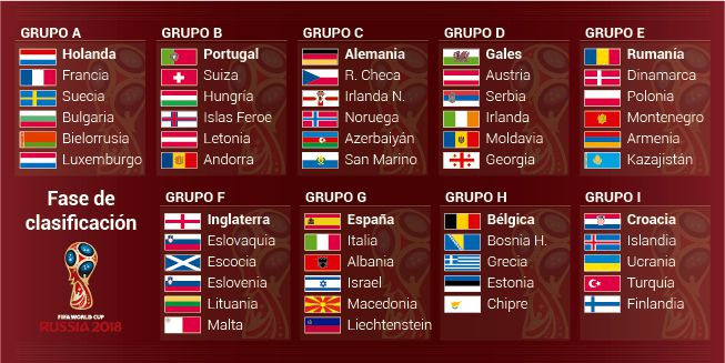Rivales de España: Italia, Albania, Israel, Macedonia y Liechtenstein