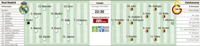 The Santiago Bernabeu tonight examines the 'Benitez project'