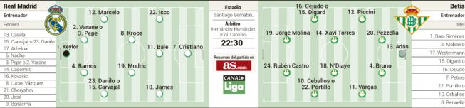 Doble terapia frente al Betis: James y Cristiano de nueve