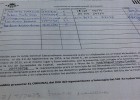 Denuncian que votaron 21 muertos en la Junta del Betis