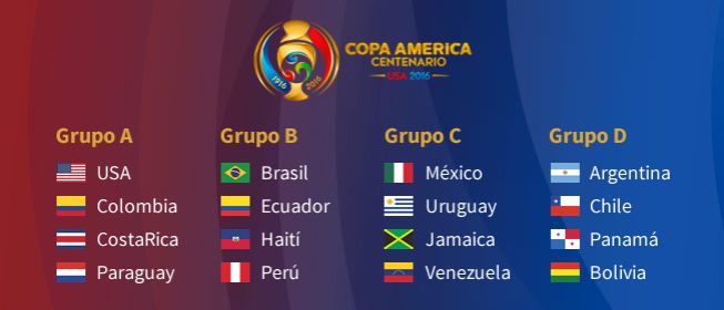 Estados Unidos y Colombia abren la Copa América Centenario